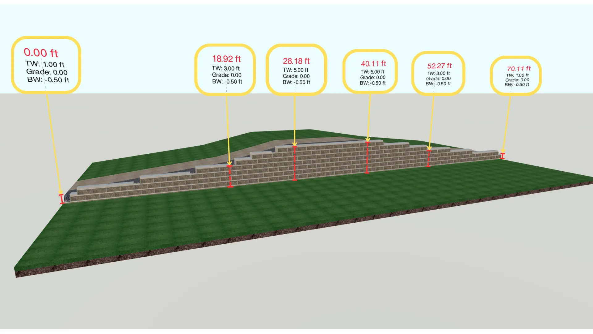 Wall Height Measurement